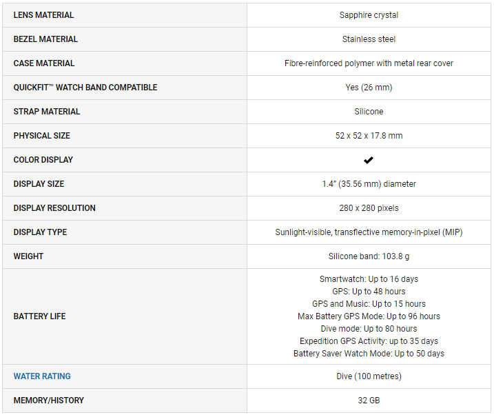 Specs Overview MK2